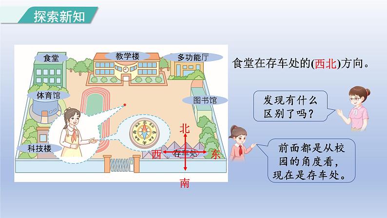 2024三年级数学下册第1单元位置与方向一第2课时认识东北东南西北西南课件（人教版）第6页