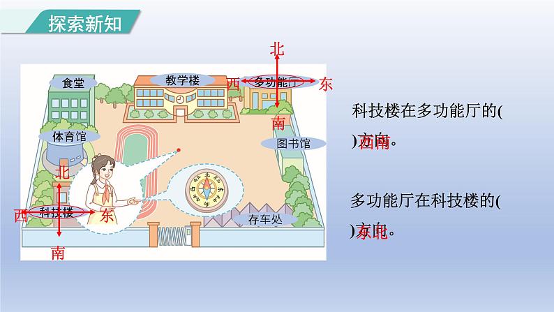 2024三年级数学下册第1单元位置与方向一第2课时认识东北东南西北西南课件（人教版）第7页