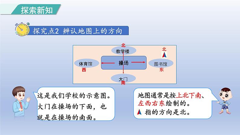 2024三年级数学下册第1单元位置与方向一第1课时认识东南西北课件（人教版）第8页