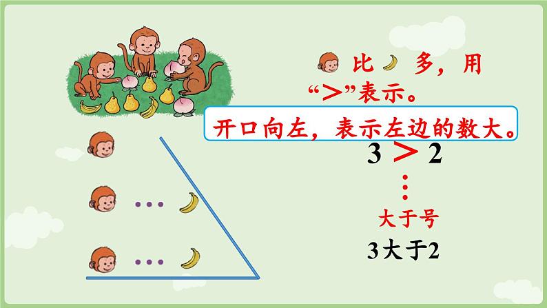 1.1 1~5的认识 第2课时  比大小（课件）-2024-2025学年一年级上册数学人教版07