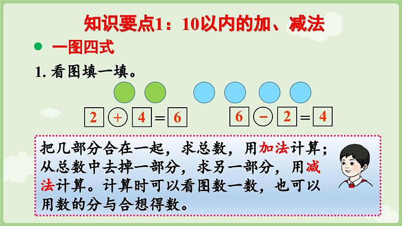 6.2 20以内数的加、减法（课件）-2024-2025学年一年级上册数学人教版第5页