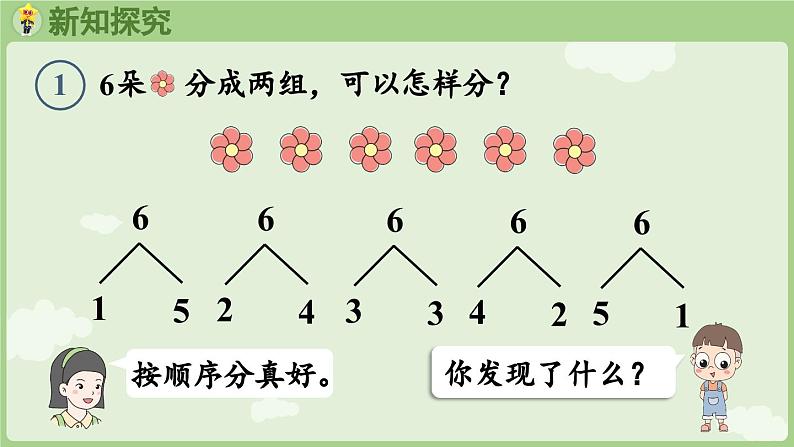 2.1 6~9的认识 第2课时  6和7的分与合（课件）-2024-2025学年一年级上册数学人教版06