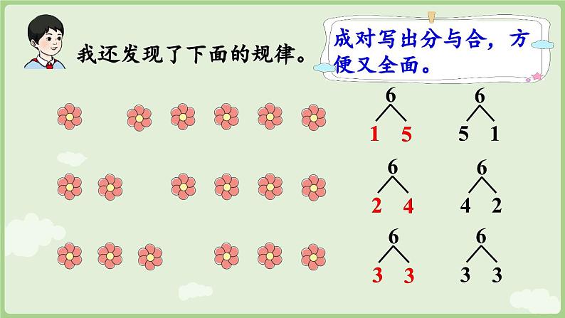 2.1 6~9的认识 第2课时  6和7的分与合（课件）-2024-2025学年一年级上册数学人教版07