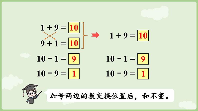 2.3 10的认识和加、减法 第2课时  10的加、减法（课件）-2024-2025学年一年级上册数学人教版第7页