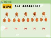 5.1 9加幾（課件）-2024-2025學(xué)年一年級(jí)上冊(cè)數(shù)學(xué)人教版
