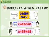 6.4 圖形的認識（課件）-2024-2025學(xué)年一年級上冊數(shù)學(xué)人教版
