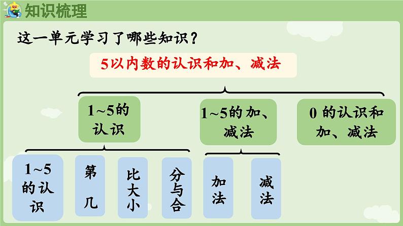 第一单元  5以内数的认识和加、减法 整理与复习（课件）-2024-2025学年一年级上册数学人教版第4页