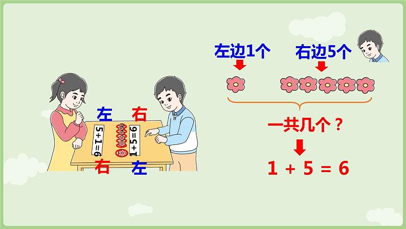 2.2 6~9的加、减法 第1课时  6和7的加减法（课件）-2024-2025学年一年级上册数学人教版07