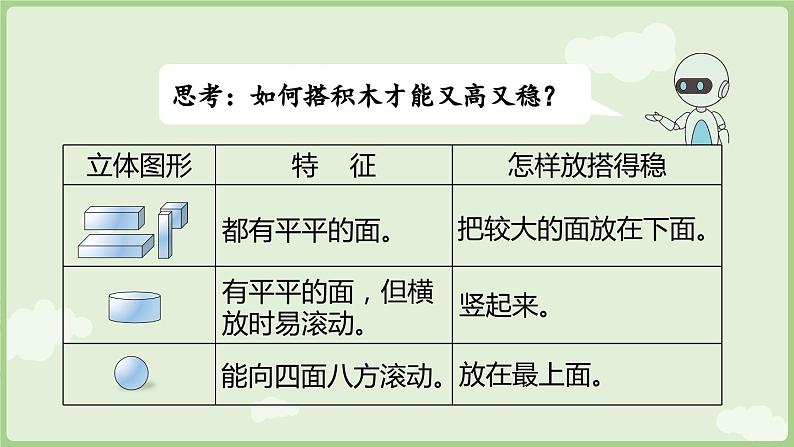 3.2 搭一搭、拼一拼（课件）-2024-2025学年一年级上册数学人教版06