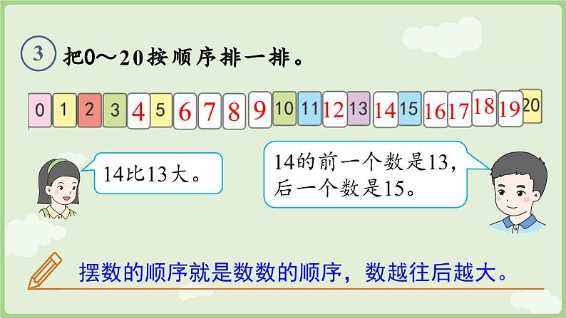 4.4 数的排列和比较大小（课件）-2024-2025学年一年级上册数学人教版06