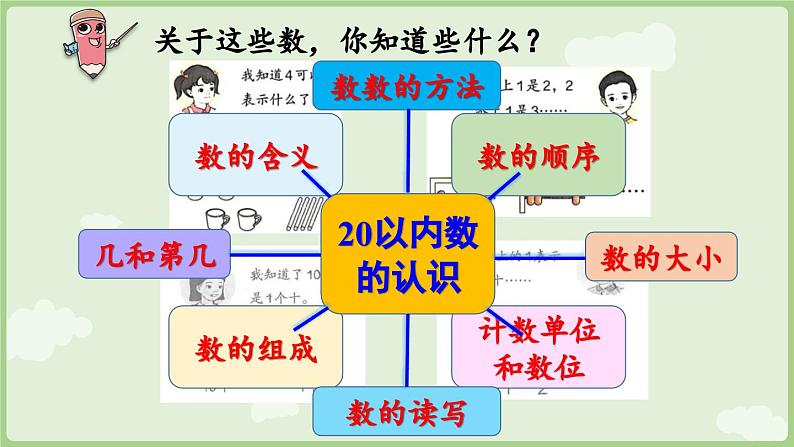 6.1 20以内数的认识（课件）-2024-2025学年一年级上册数学人教版06