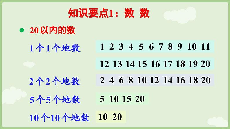 6.1 20以内数的认识（课件）-2024-2025学年一年级上册数学人教版07