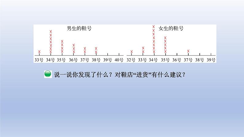 2024三年级数学下册第7单元数据的整理和表示第1课时小小鞋店课件（北师大版）06