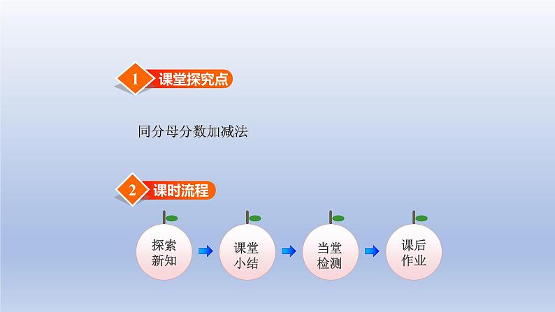 2024三年级数学下册第6单元认识分数第4课时吃西瓜课件（北师大版）第2页