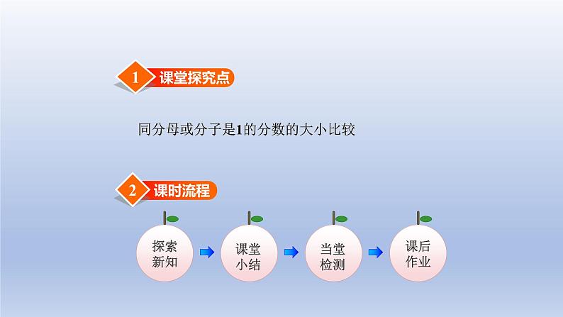 2024三年级数学下册第6单元认识分数第3课时比大小课件（北师大版）02