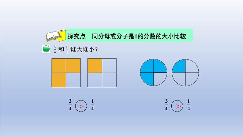 2024三年级数学下册第6单元认识分数第3课时比大小课件（北师大版）04