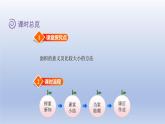 2024三年級數(shù)學(xué)下冊第5單元面積第1課時什么是面積課件（北師大版）