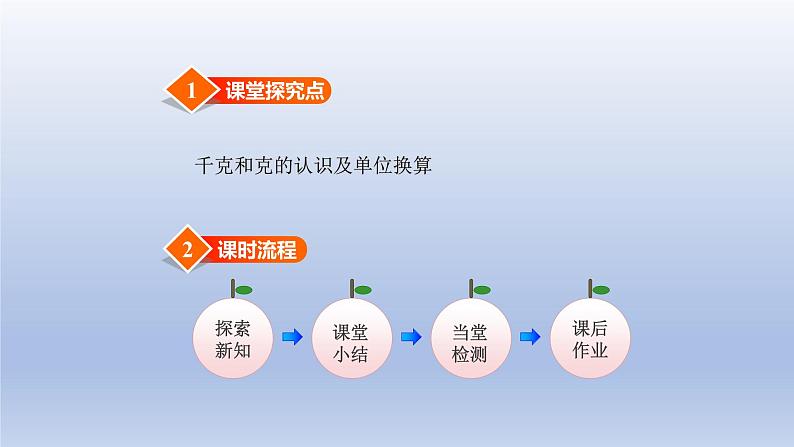 2024三年级数学下册第4单元千克克吨第1课时有多重课件（北师大版）第2页