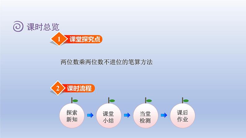 2024三年级数学下册第3单元乘法第3课时队列表演二课件（北师大版）02