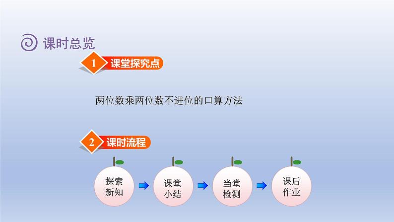 2024三年级数学下册第3单元乘法第2课时队列表演一课件（北师大版）02