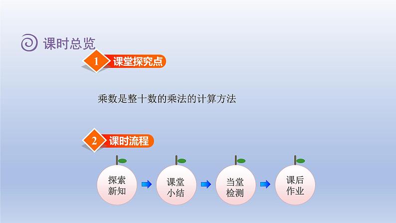 2024三年级数学下册第3单元乘法第1课时找规律课件（北师大版）02