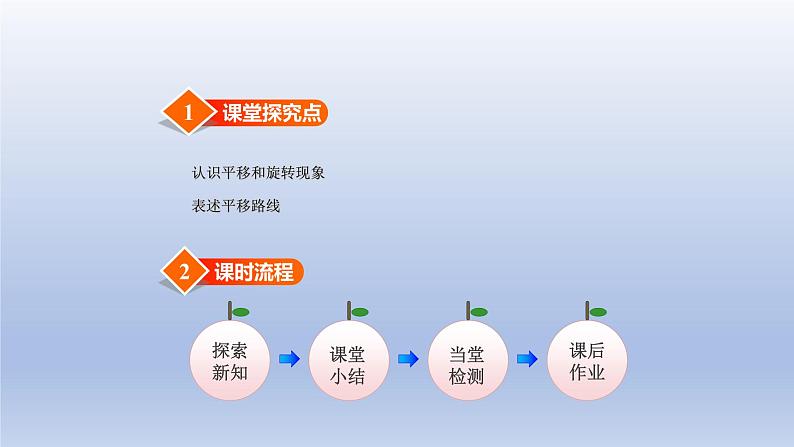 2024三年级数学下册第2单元图形的运动第3课时平移和旋转课件（北师大版）02