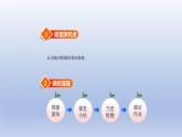 2024三年级数学下册第2单元图形的运动第1课时轴对称一课件（北师大版）