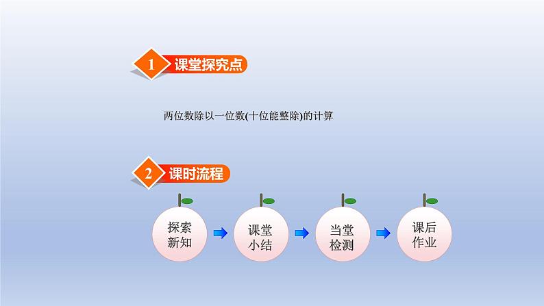 2024三年级数学下册第1单元除法第1课时分桃子课件（北师大版）第2页