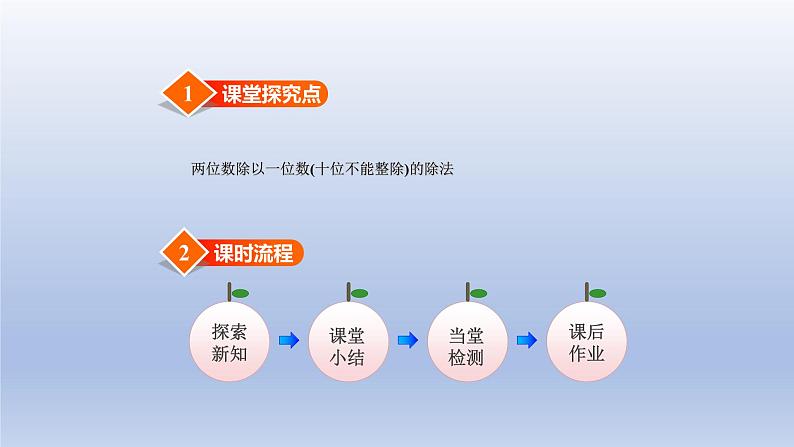 2024三年级数学下册第1单元除法第2课时分橘子课件（北师大版）第2页