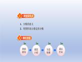 2024三年级数学下册第6单元认识分数第1课时分一分一课件（北师大版）