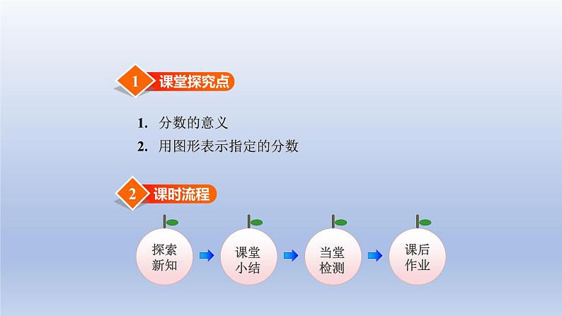 2024三年级数学下册第6单元认识分数第1课时分一分一课件（北师大版）第2页