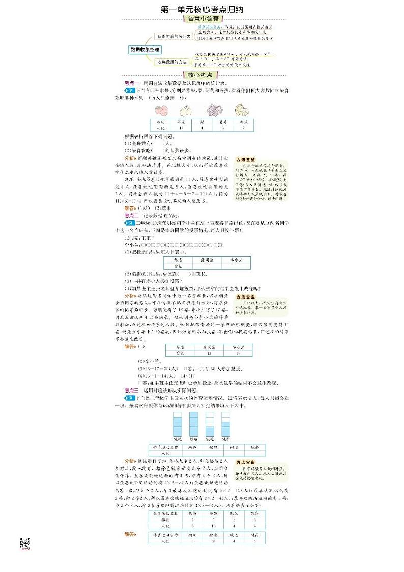 二下 数学核心知识点归纳01