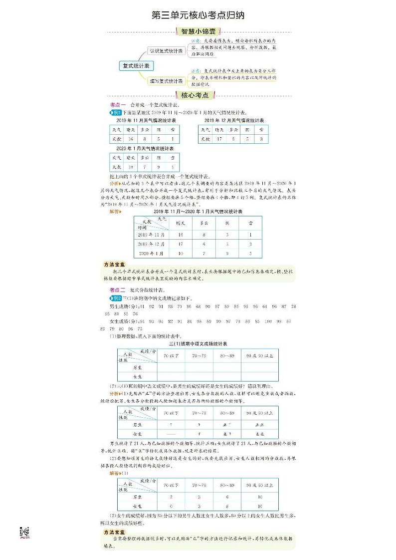 三下 数学核心知识点归纳第3页