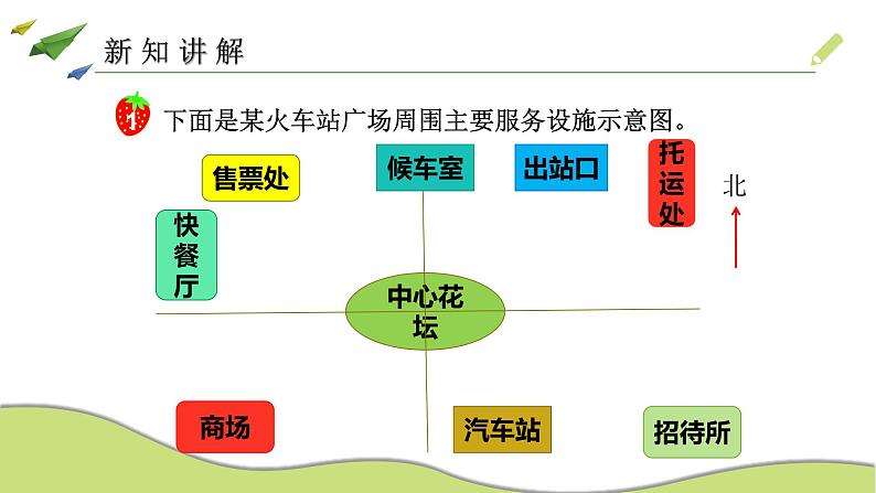 冀教版小学数学5上第1课时 方向与路线1 课件+教案（含教学反思）03