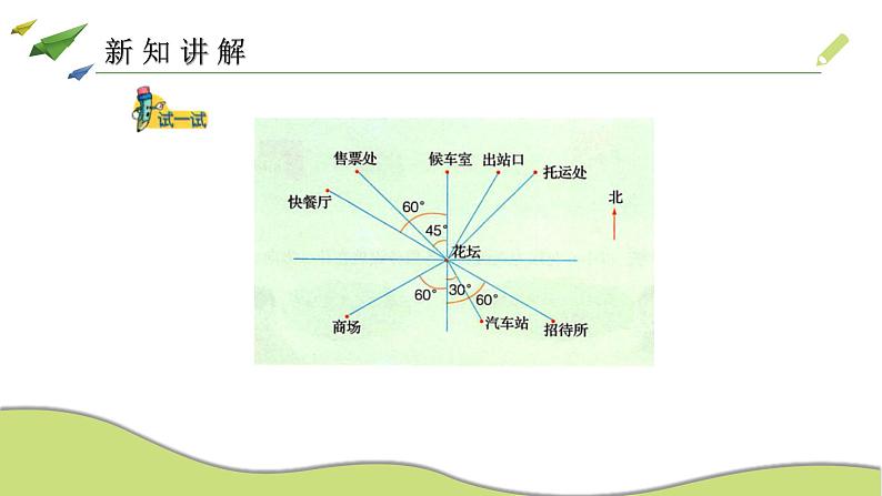 冀教版小学数学5上第1课时 方向与路线1 课件+教案（含教学反思）07