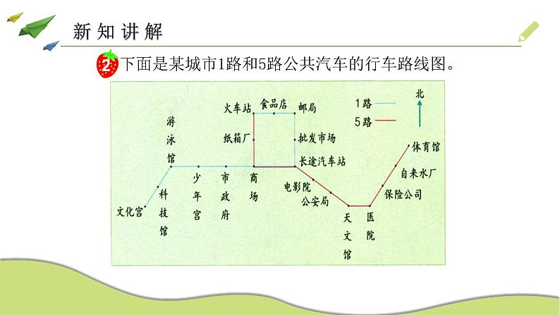 冀教版小学数学5上第2课时方向与路线2 课件+教案（含教学反思）07