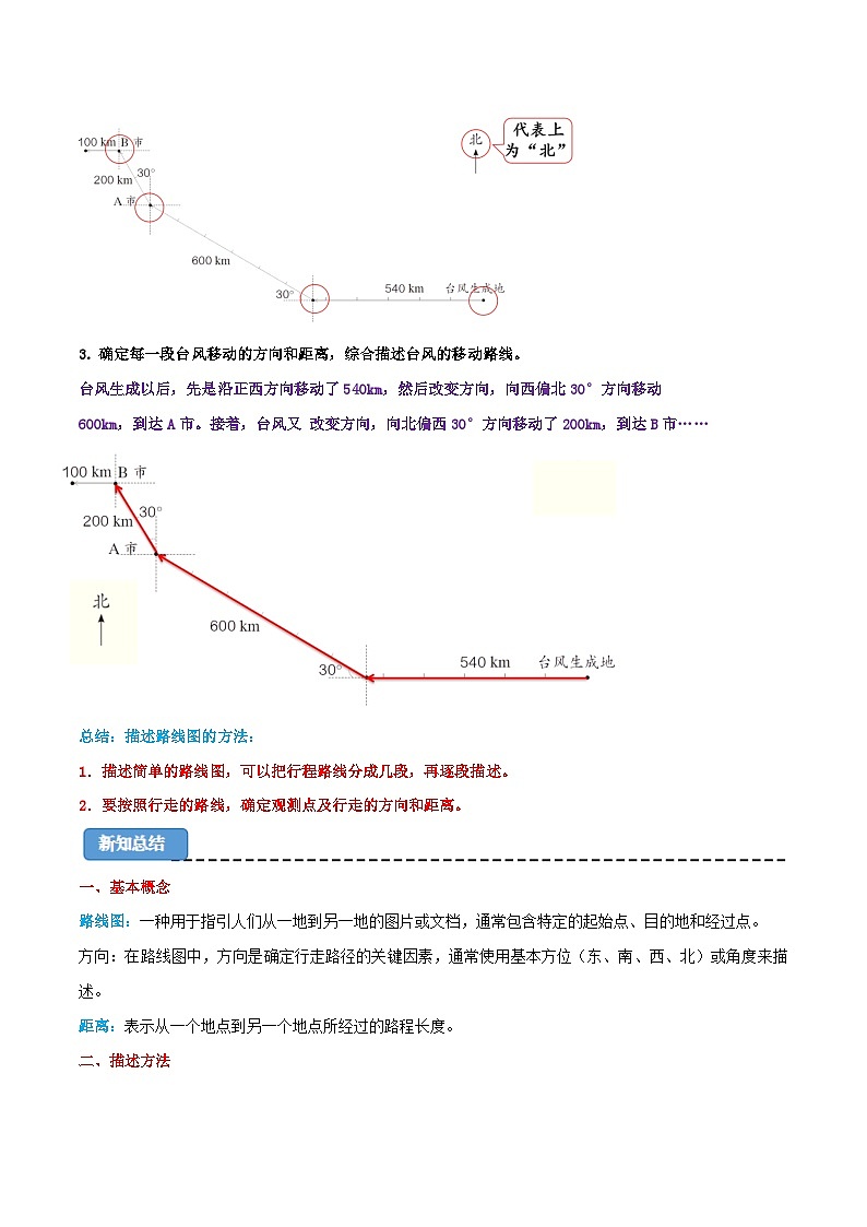 （新知衔接）专题06 描述简单的路线图（新知讲练+高频易错点+五大考点讲练+难度分层练）（解析版）2024年新六年级数学暑假衔接讲义（人教版）第3页