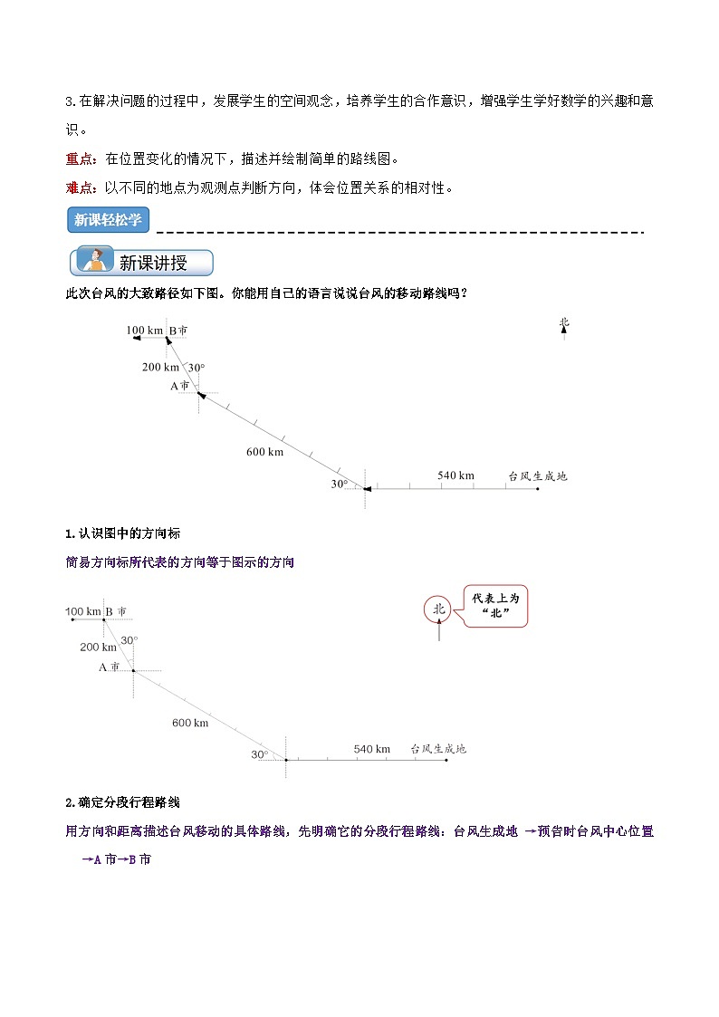（新知衔接）专题06 描述简单的路线图（新知讲练+高频易错点+五大考点讲练+难度分层练）（原卷版）2024年新六年级数学暑假衔接讲义（人教版）第2页