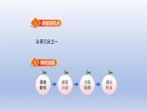2024三年级数学下册八分数的初步认识1认识分数课件（冀教版）