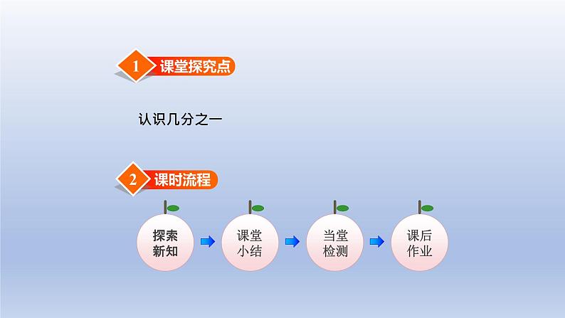 2024三年级数学下册八分数的初步认识1认识分数课件（冀教版）第2页