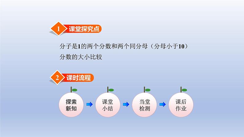 2024三年级数学下册八分数的初步认识2比较分数的大小课件（冀教版）第2页