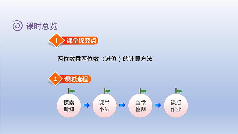 2024三年级数学下册二两位数乘两位数第2课时两位数乘两位数进位课件（冀教版）第2页