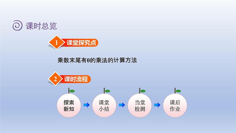 2024三年级数学下册二两位数乘两位数第3课时两位数乘两位数乘数末尾有0课件（冀教版）第2页