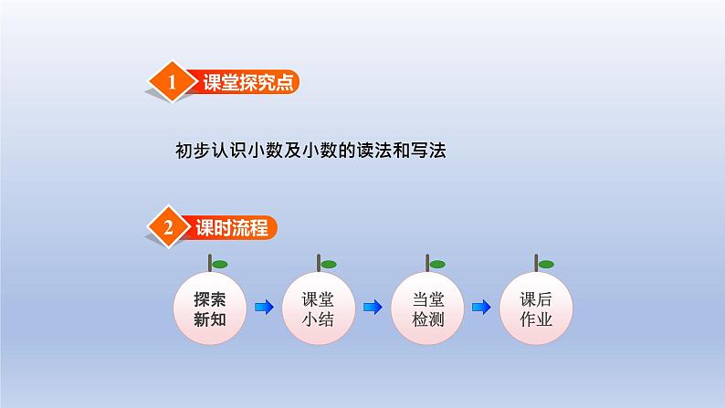 2024三年级数学下册六小数的初步认识1认识小数课件（冀教版）第2页