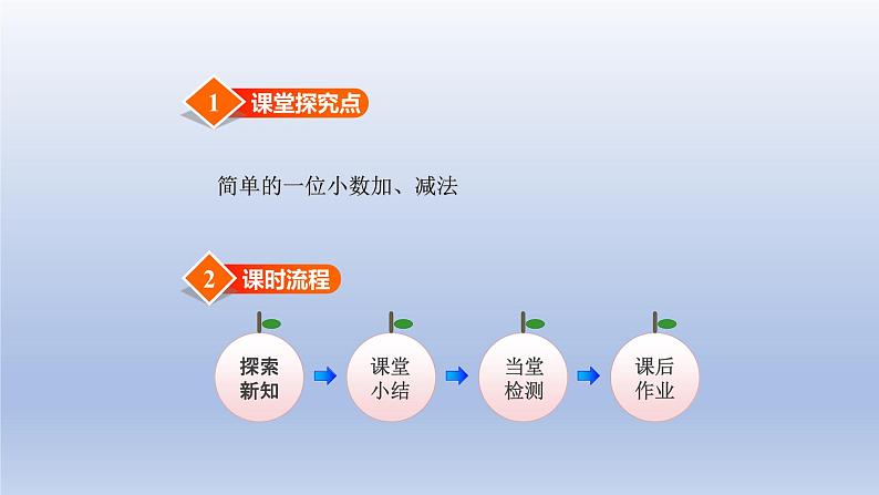 2024三年级数学下册六小数的初步认识4一位小数的加减法不进位不退位课件（冀教版）第2页