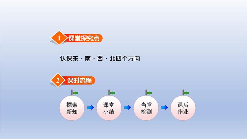 2024三年级数学下册三辨认方向第1课时认识东南西北四个方向课件（冀教版）02