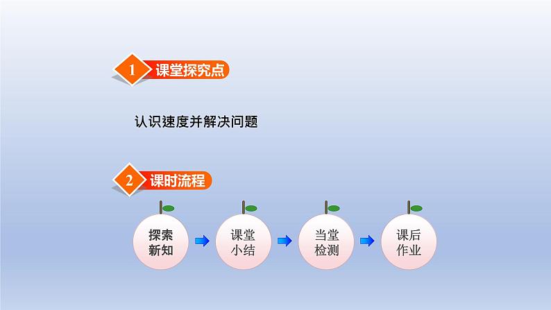 2024三年级数学下册四毫米和千米第3课时解决问题课件（冀教版）第2页