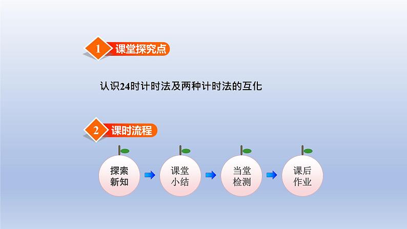 2024三年级数学下册一年月日第1课时24时计时法课件（冀教版）02