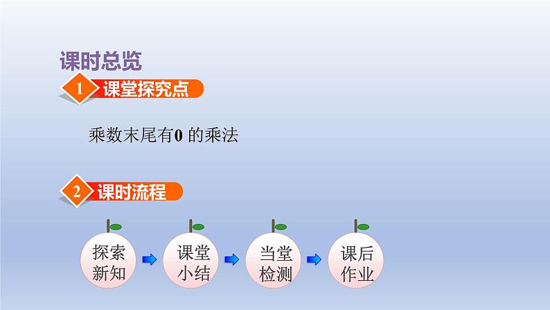 2024三年级数学下册一两位数乘两位数第4课时乘数末尾有0的乘法课件（苏教版）03