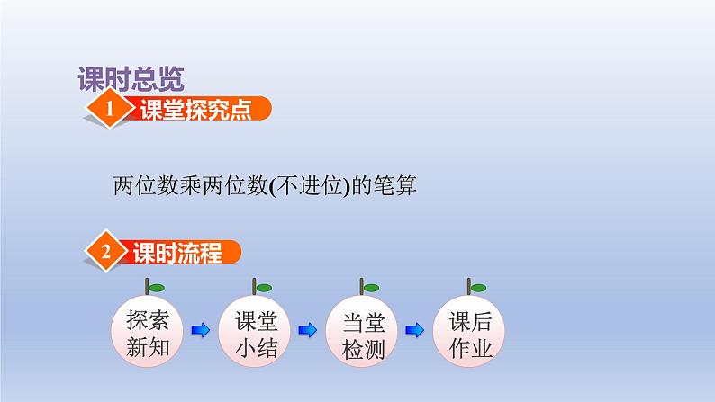 2024三年级数学下册一两位数乘两位数第2课时两位数乘两位数不进位的笔算验算课件（苏教版）第3页